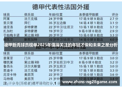 德甲新秀球员榜单2025年值得关注的年轻才俊和未来之星分析