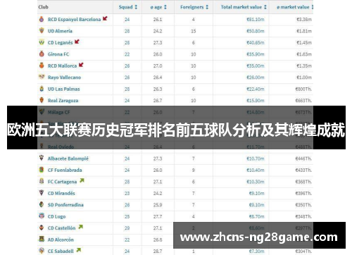 欧洲五大联赛历史冠军排名前五球队分析及其辉煌成就 欧洲五大联赛历史冠军排名前五球队分析及其辉煌成就