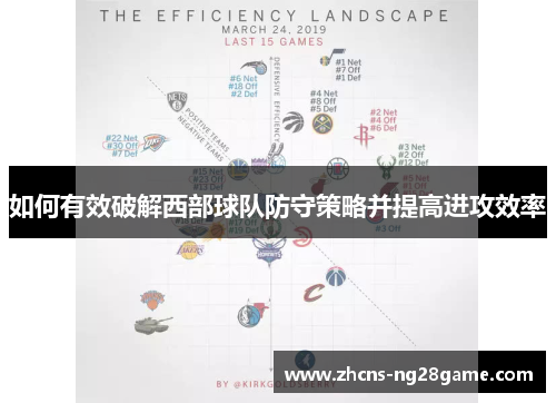 如何有效破解西部球队防守策略并提高进攻效率