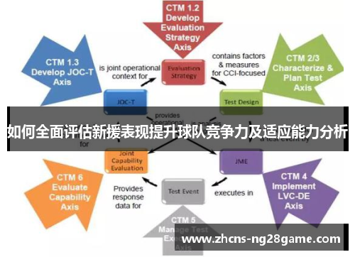 如何全面评估新援表现提升球队竞争力及适应能力分析 如何全面评估新援表现提升球队竞争力及适应能力分析