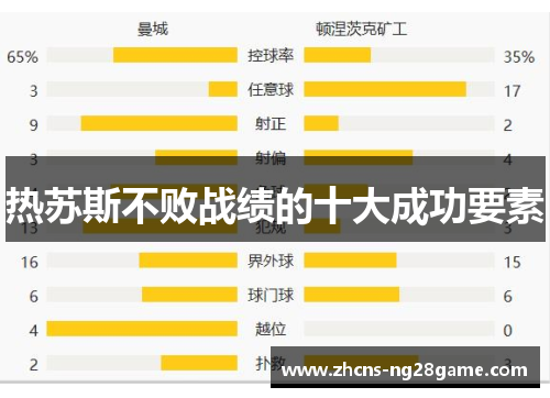 热苏斯不败战绩的十大成功要素 热苏斯不败战绩的十大成功要素