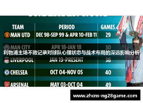 利物浦主场不败记录对球队心理状态与战术布局的深远影响分析