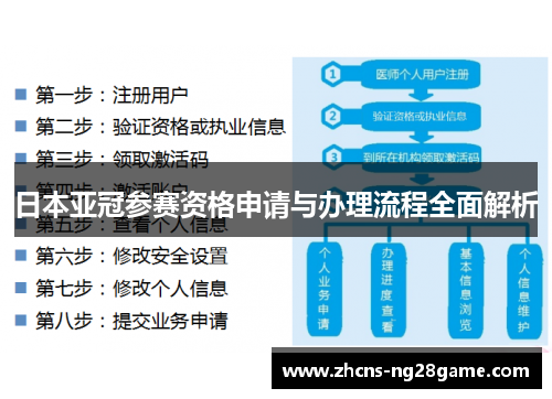 日本亚冠参赛资格申请与办理流程全面解析